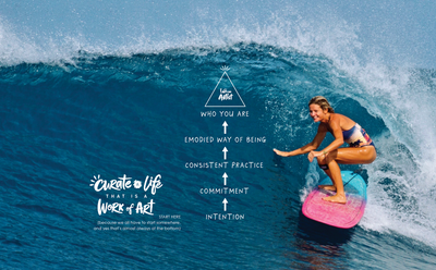 The Pyramid of Creative Becoming
